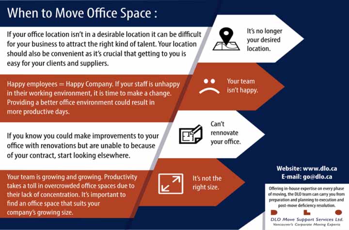 Office moving infographic